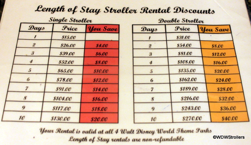 disney world stroller rental prices